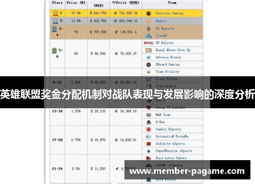 英雄联盟奖金分配机制对战队表现与发展影响的深度分析 英雄联盟奖金分配机制对战队表现与发展影响的深度分析