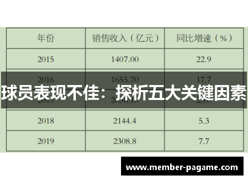 球员表现不佳：探析五大关键因素