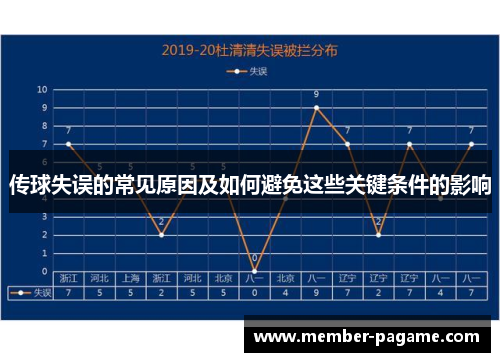 传球失误的常见原因及如何避免这些关键条件的影响