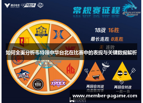 如何全面分析韦特领中华台北在比赛中的表现与关键数据解析