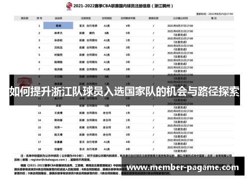 如何提升浙江队球员入选国家队的机会与路径探索