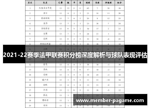 2021-22赛季法甲联赛积分榜深度解析与球队表现评估 2021-22赛季法甲联赛积分榜深度解析与球队表现评估