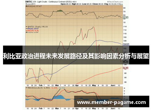 利比亚政治进程未来发展路径及其影响因素分析与展望