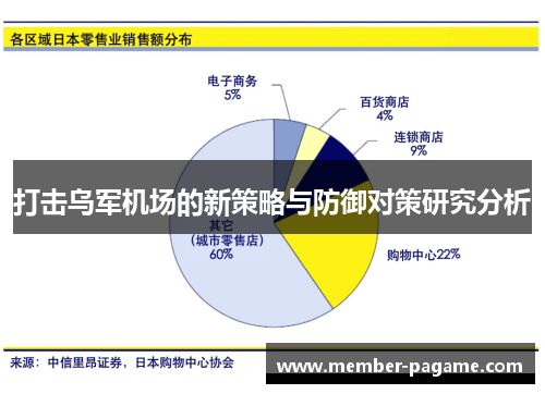 打击乌军机场的新策略与防御对策研究分析 打击乌军机场的新策略与防御对策研究分析
