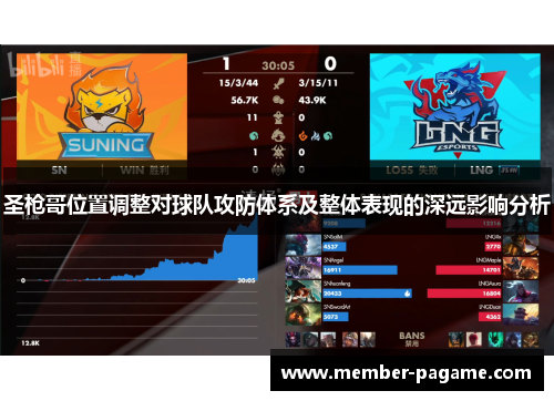 圣枪哥位置调整对球队攻防体系及整体表现的深远影响分析