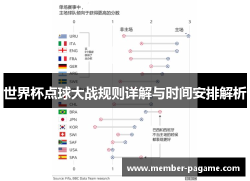 世界杯点球大战规则详解与时间安排解析