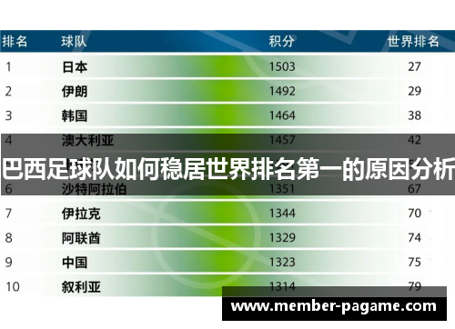 巴西足球队如何稳居世界排名第一的原因分析