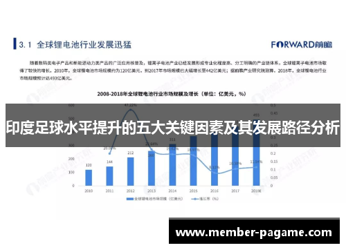 印度足球水平提升的五大关键因素及其发展路径分析
