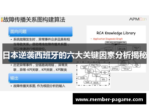 日本逆袭西班牙的六大关键因素分析揭秘 日本逆袭西班牙的六大关键因素分析揭秘