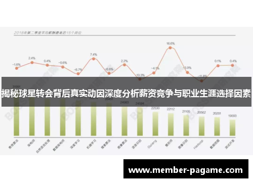 揭秘球星转会背后真实动因深度分析薪资竞争与职业生涯选择因素