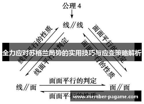 全力应对苏格兰局势的实用技巧与应变策略解析