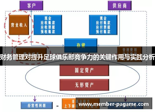 财务管理对提升足球俱乐部竞争力的关键作用与实践分析 财务管理对提升足球俱乐部竞争力的关键作用与实践分析