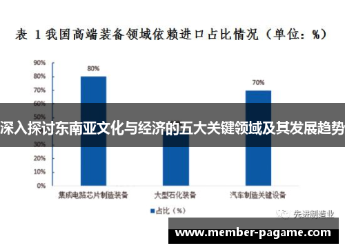 深入探讨东南亚文化与经济的五大关键领域及其发展趋势 深入探讨东南亚文化与经济的五大关键领域及其发展趋势