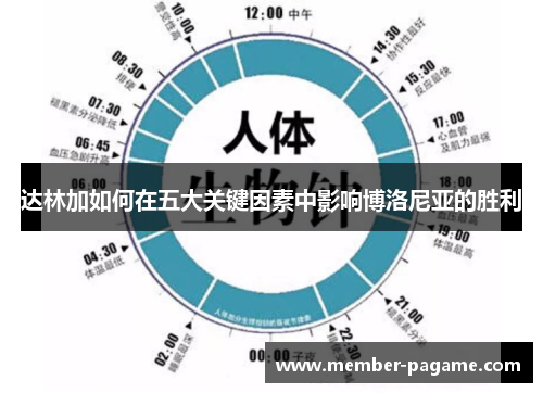 达林加如何在五大关键因素中影响博洛尼亚的胜利