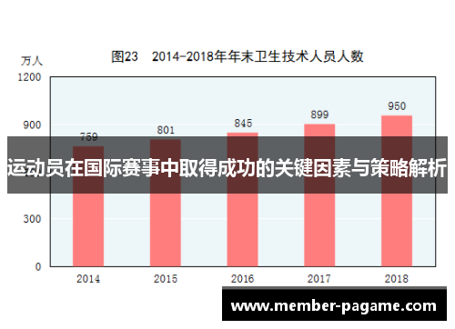运动员在国际赛事中取得成功的关键因素与策略解析