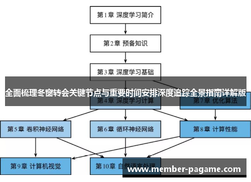 全面梳理冬窗转会关键节点与重要时间安排深度追踪全景指南详解版