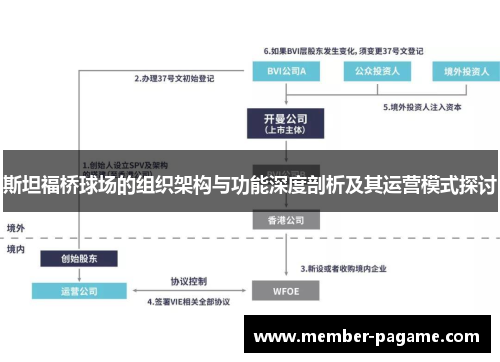 斯坦福桥球场的组织架构与功能深度剖析及其运营模式探讨