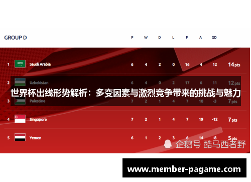 世界杯出线形势解析:多变因素与激烈竞争带来的挑战与魅力 世界杯出线形势解析:多变因素与激烈竞争带来的挑战与魅力